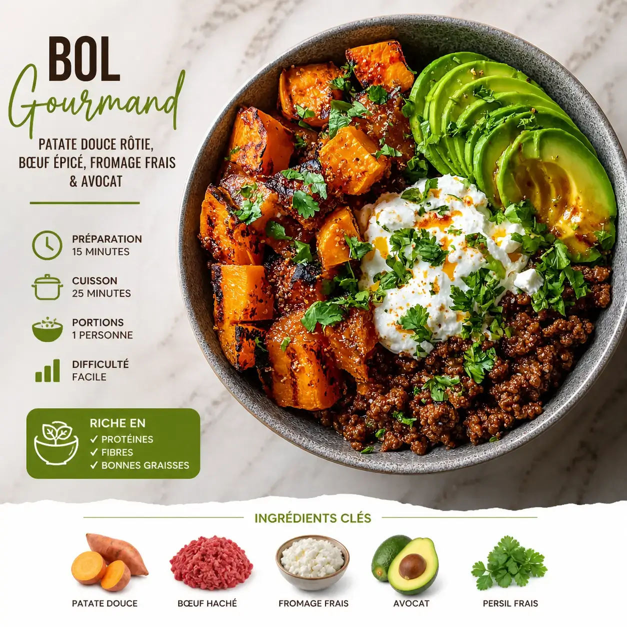 Ground beef hot honey bowl recipe card with avocado, sweet potatoes and creamy topping